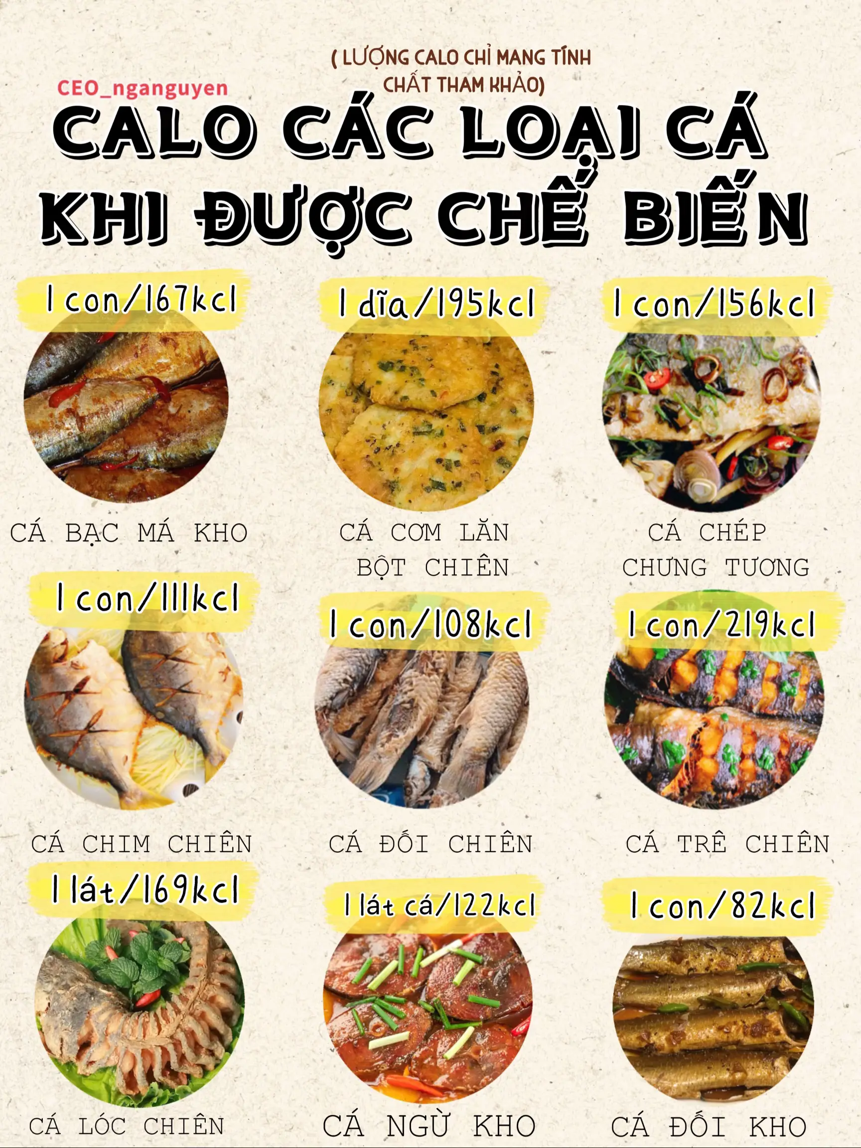 So sánh calo: Cá chỉ vàng nướng so với các món ăn vặt phổ biến khác